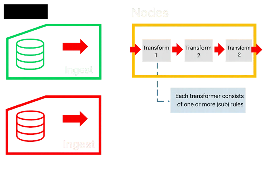 Advanced Pivot Table Example from Process Insight.