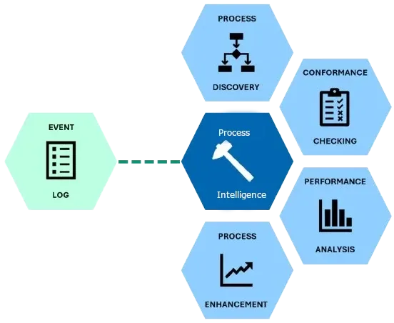 Advanced Pivot Table Example from Process Insight.